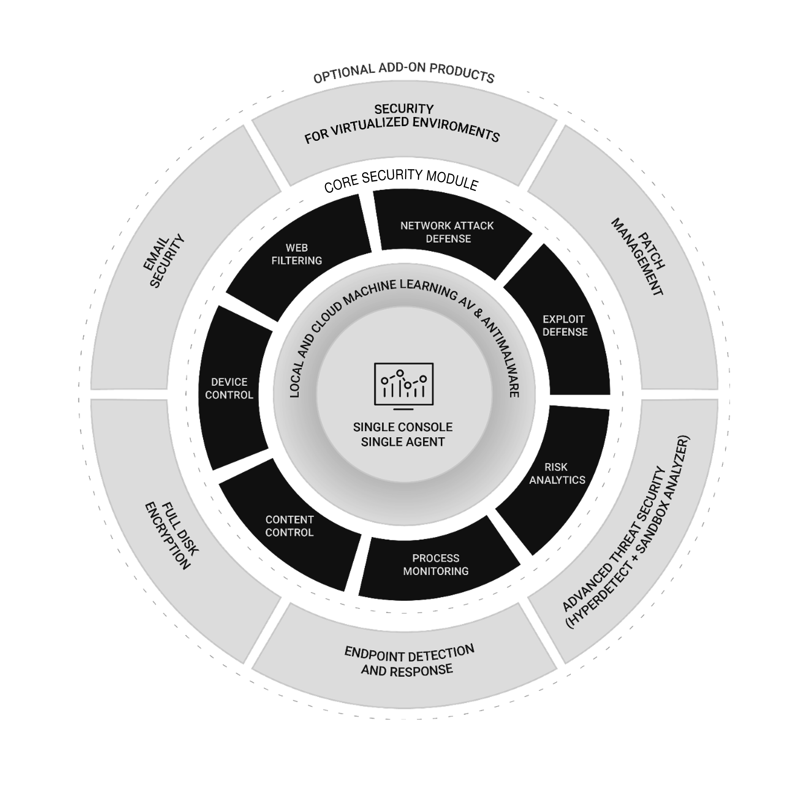 Msp Licensing Portal Hql - rmi0ffe